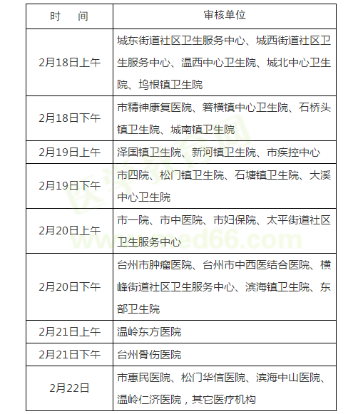 【溫嶺】2019年臨床助理醫(yī)師資格考試現(xiàn)場(chǎng)審核時(shí)間/地點(diǎn)/提交材料
