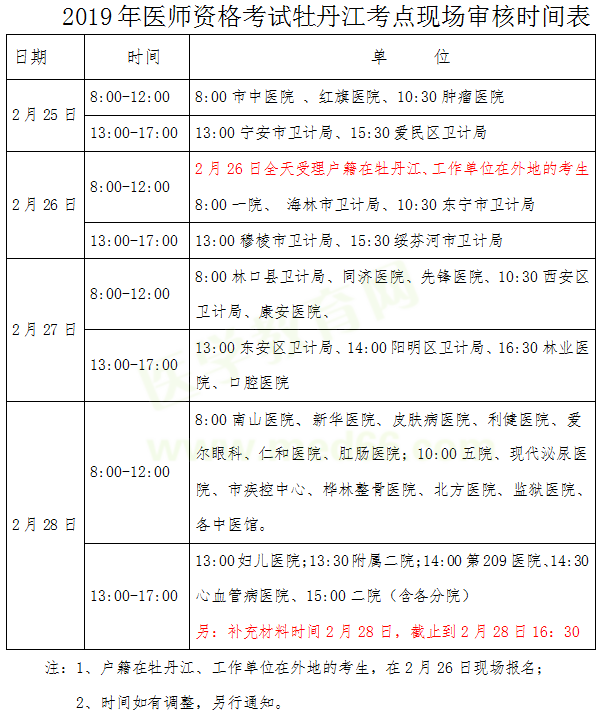 黑龍江牡丹江2019年醫(yī)師資格考試現(xiàn)場(chǎng)審核時(shí)間/地點(diǎn)/提交材料官方通知！