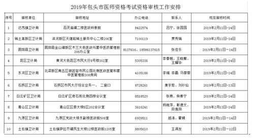 內(nèi)蒙古包頭市2019年臨床執(zhí)業(yè)醫(yī)師現(xiàn)場資格審核時間/地點安排