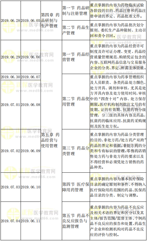 藥事管理與法規(guī)復(fù)習(xí)計劃