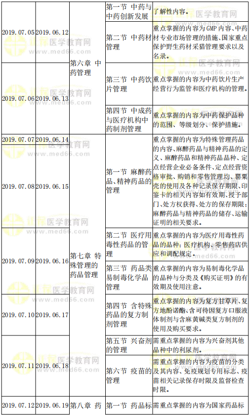 藥事管理與法規(guī)復(fù)習(xí)計劃