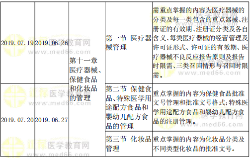 藥事管理與法規(guī)復(fù)習(xí)計劃