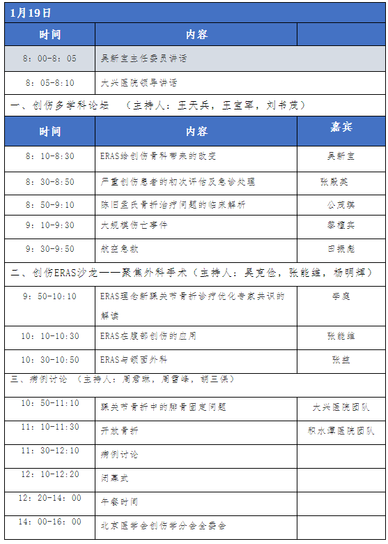 中華醫(yī)學(xué)會2019創(chuàng)傷學(xué)術(shù)年會