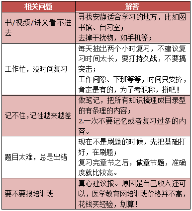 2019年中醫(yī)內(nèi)科主治醫(yī)師考試內(nèi)容有哪些？怎么復(fù)習(xí)備考