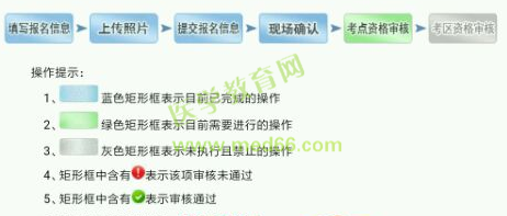 2019衛(wèi)生資格考試現(xiàn)場確認(rèn)審核失敗的人都犯了這些錯誤，現(xiàn)在改還來得及