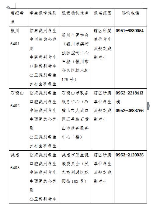 寧夏回族自治區(qū)2019年醫(yī)師資格考試現(xiàn)場審核時間/地點(diǎn)/材料安排