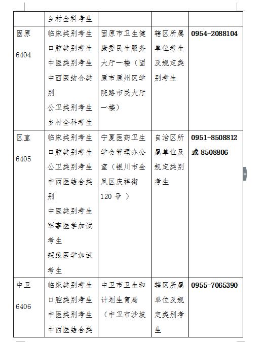 寧夏回族自治區(qū)2019年醫(yī)師資格考試現(xiàn)場審核時間/地點(diǎn)/材料安排