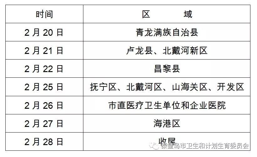 河北秦皇島2019年醫(yī)師資格考試現(xiàn)場確認(rèn)時間安排及注意事項(xiàng)