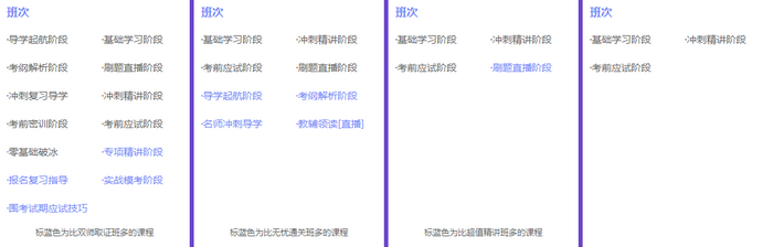 執(zhí)業(yè)藥師哪家好？