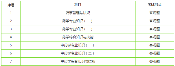 執(zhí)業(yè)藥師考什么？