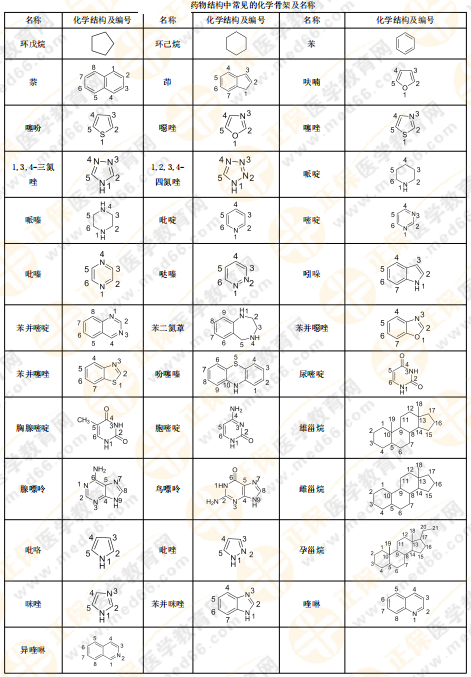 【私人珍藏】執(zhí)業(yè)藥師《藥一》背誦版講義第一章！人手一份！