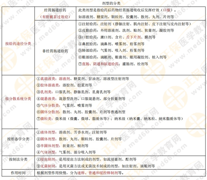 【私人珍藏】執(zhí)業(yè)藥師《藥一》背誦版講義第一章！人手一份！