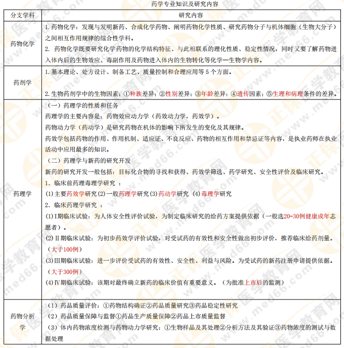 【私人珍藏】執(zhí)業(yè)藥師《藥一》背誦版講義第一章！人手一份！