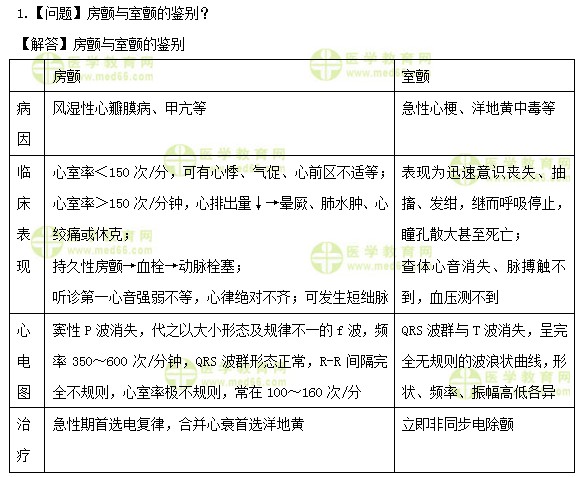 醫(yī)學(xué)教育網(wǎng)初級護(hù)師：《答疑周刊》2019年第27期