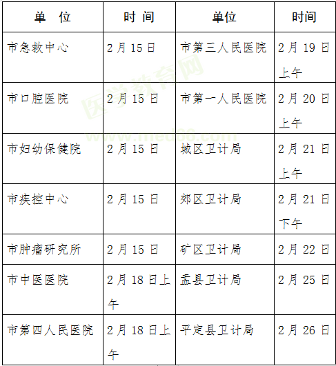 陽(yáng)泉市2019年醫(yī)師資格報(bào)名