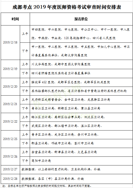 成都考點2019年執(zhí)業(yè)醫(yī)師資格考試現(xiàn)場審核時間安排表