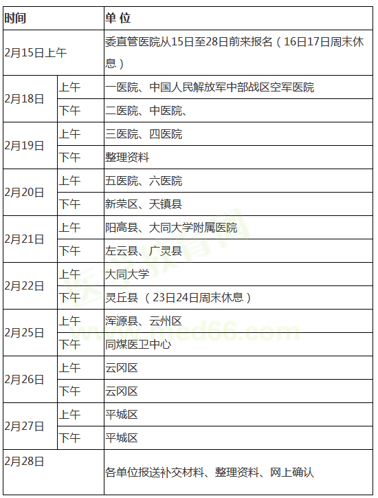 大同考點(diǎn)2019年醫(yī)師資格考試現(xiàn)場(chǎng)審核時(shí)間安排