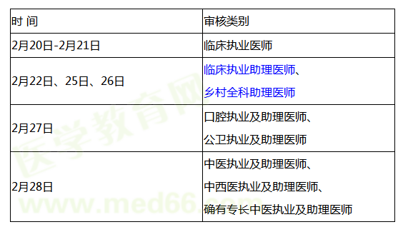 棗莊2019年臨床助理醫(yī)師資格考試現(xiàn)場審核時(shí)間