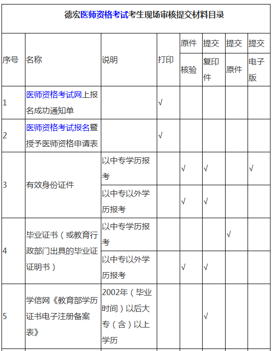 醫(yī)學考試現(xiàn)場審核