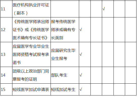 醫(yī)學考試現(xiàn)場審核