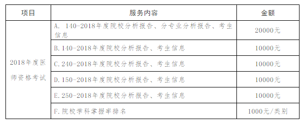 關于提供2018年中醫(yī)類別醫(yī)師資格考試院校信息服務的通知