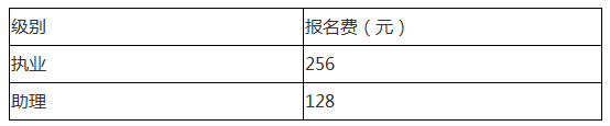 綜合筆試考試報名費