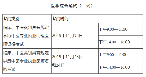 廣西2019年醫(yī)師資格考試時間