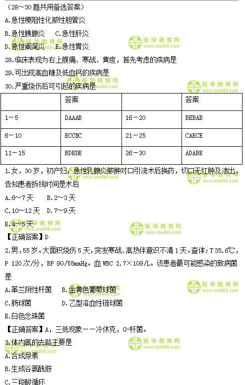 2019年臨床類別醫(yī)師資格模擬試題直播講解匯總！