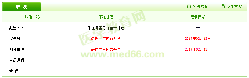 2019醫(yī)療衛(wèi)生招聘輔導(dǎo)課程已更新，好工作還遠(yuǎn)嗎？