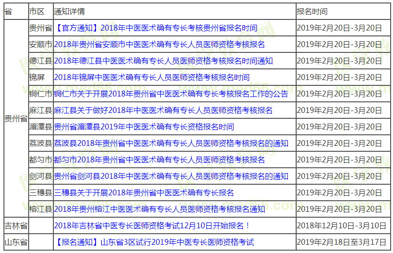 2019年中醫(yī)專長(zhǎng)醫(yī)師資格考試有哪些地區(qū)可以開(kāi)始報(bào)名啦？