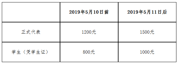 2019全國老年癡呆與認知障礙相關疾病學術(shù)會議 （2019年6月14日-16日，貴陽） 第一輪通知