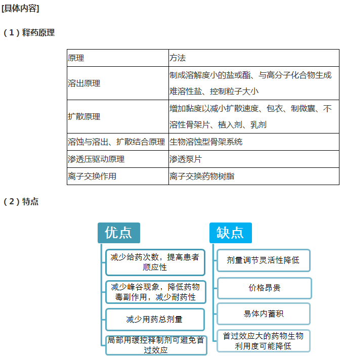 緩釋、控釋制劑--《藥學(xué)專業(yè)知識一》輔導(dǎo)精華