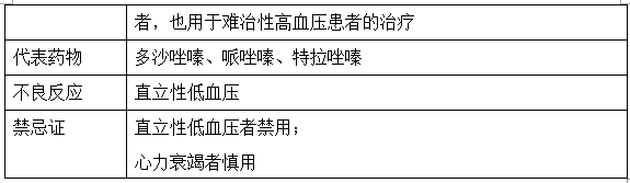 降壓藥物種類及注意事項(xiàng)