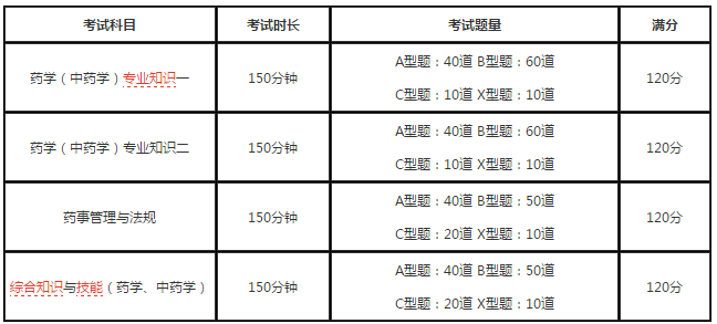 2019年執(zhí)業(yè)藥師考試好考嗎？考試難度大不大？