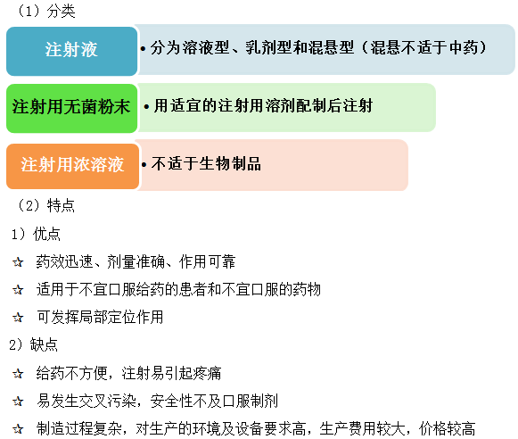 注射劑的分類、特點(diǎn)--《藥學(xué)專業(yè)知識(shí)一》