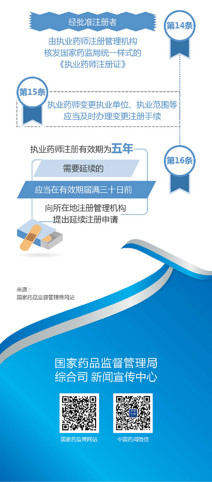 【圖解】2019《執(zhí)業(yè)藥師職業(yè)資格制度規(guī)定》35條政策要點(diǎn)解讀！