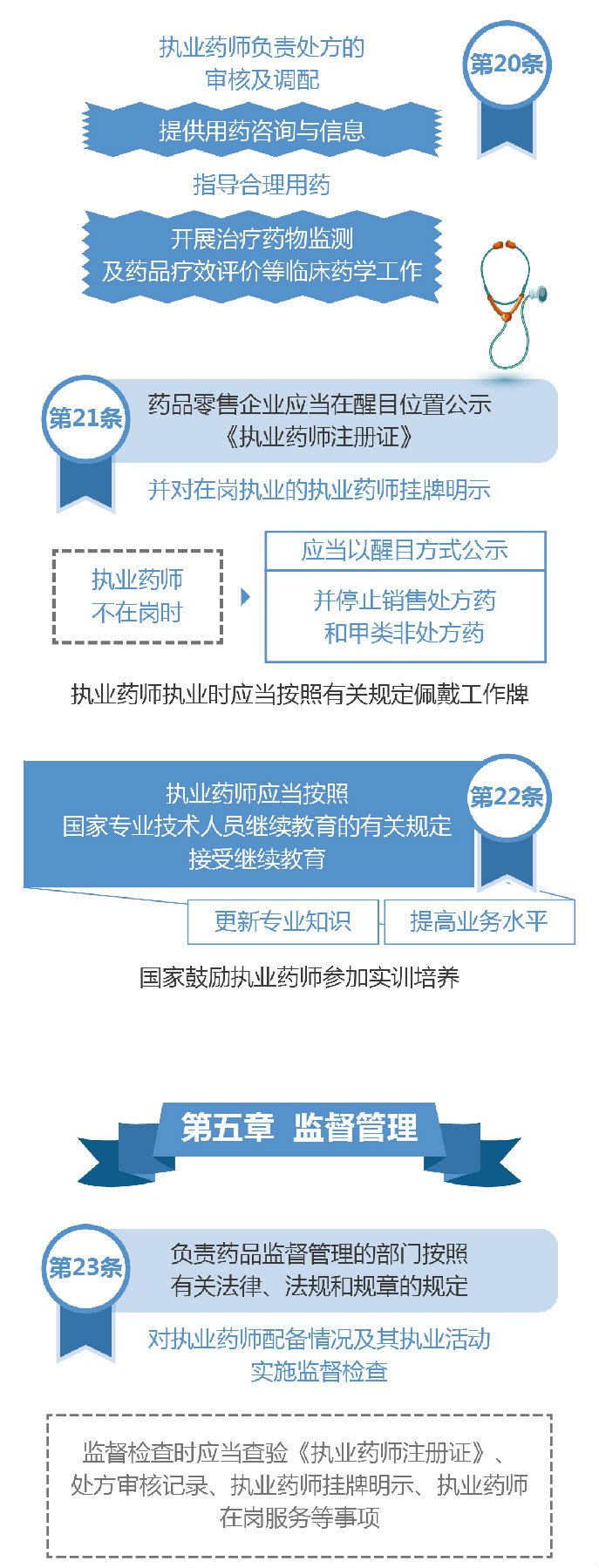 【圖解】2019《執(zhí)業(yè)藥師職業(yè)資格制度規(guī)定》35條政策要點(diǎn)解讀！