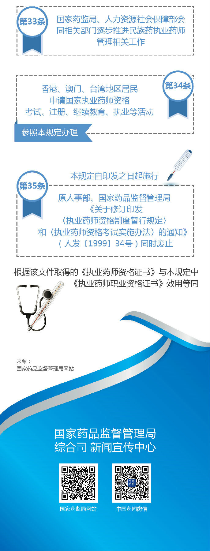 【圖解】2019《執(zhí)業(yè)藥師職業(yè)資格制度規(guī)定》35條政策要點(diǎn)解讀！