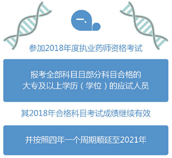 2018年大專以上學(xué)歷考生能報(bào)考2019考試嗎？