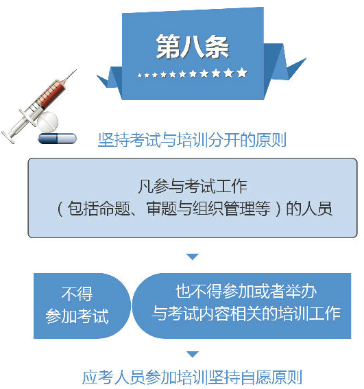 2019年執(zhí)業(yè)藥師考試：堅(jiān)持考試與培訓(xùn)分開原則！