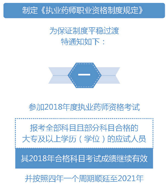 2019年執(zhí)業(yè)藥師考試過渡政策是什么？