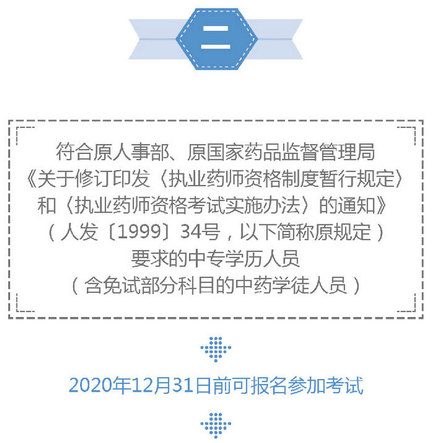 2019年執(zhí)業(yè)藥師考試過渡政策是什么？