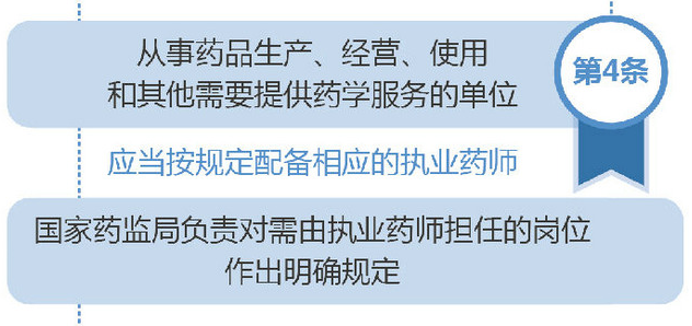 藥店需要配備執(zhí)業(yè)藥師嗎？