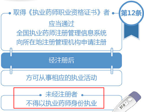 執(zhí)業(yè)藥師未注冊能執(zhí)業(yè)嗎？