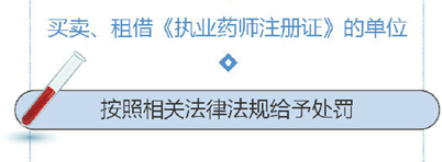 執(zhí)業(yè)藥師注冊證被發(fā)現(xiàn)怎么處理？