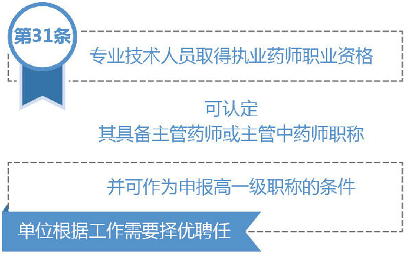 執(zhí)業(yè)藥師將具備主管藥師、主管中藥師職稱！