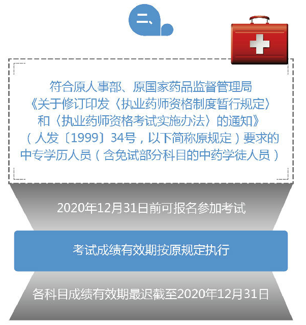 【北京】中專學(xué)歷還能不能報考2019執(zhí)業(yè)藥師考試？