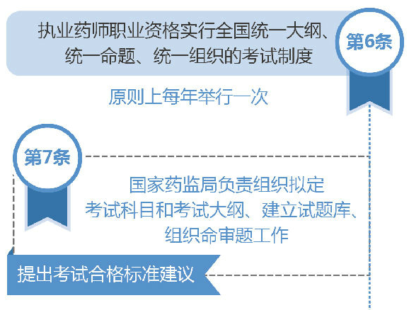 浙江執(zhí)業(yè)藥師考試大綱是全國統(tǒng)一嗎？