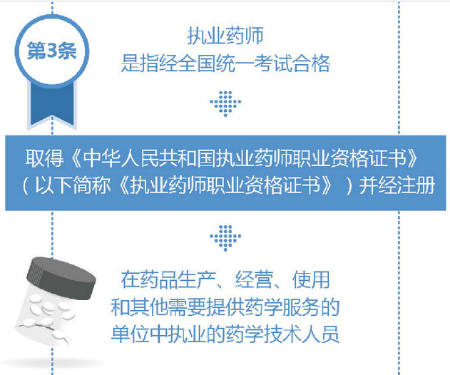 什么是執(zhí)業(yè)藥師？怎么定義執(zhí)業(yè)藥師？