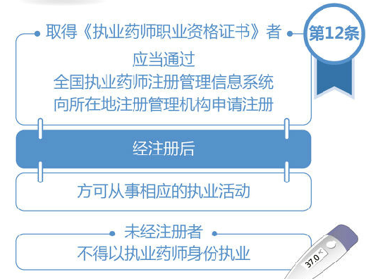 拿到執(zhí)業(yè)藥師證書后能直接執(zhí)業(yè)嗎？